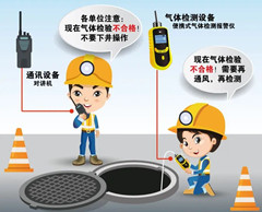 神湾镇有限空间操作说明